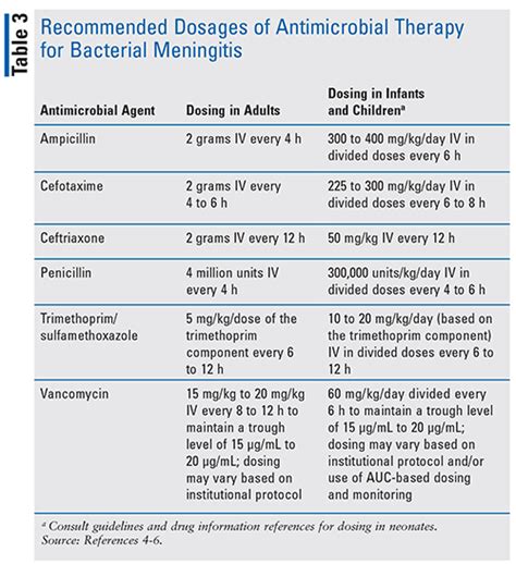 meningitis prevention rifampin